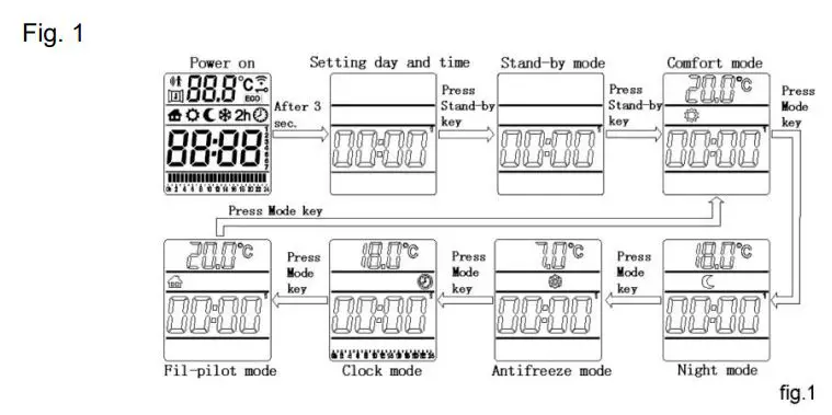Towelrads Vetro Electric Glass Infrared Designer Radiator 600 x 1000mm Instruction Manual - Once the batteries are installed
