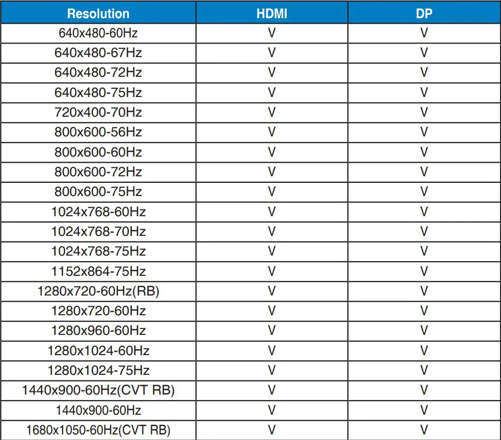 ASUS VG34V Series TUF Gaming Monitor User Guide - Supported Timing List