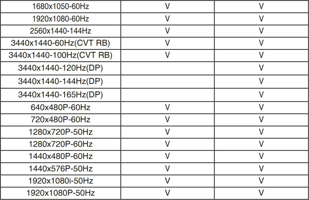 ASUS VG34V Series TUF Gaming Monitor User Guide - Supported Timing List