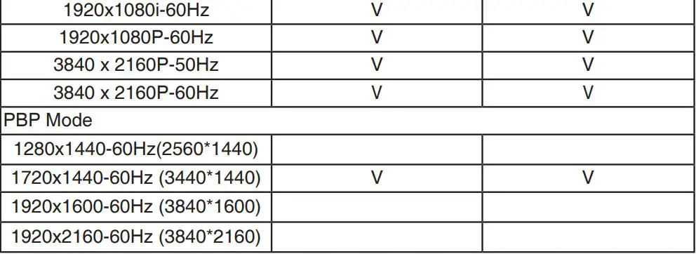 ASUS VG34V Series TUF Gaming Monitor User Guide - Supported Timing List
