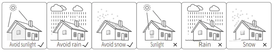 GOODWE SCB3000 Solar Communication Box - Installation