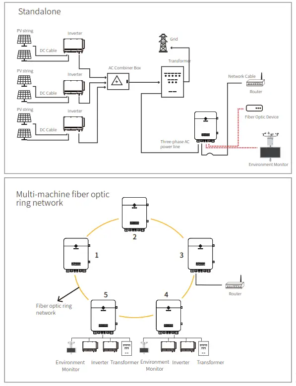 GOODWE SCB3000 Solar Communication Box - fig2