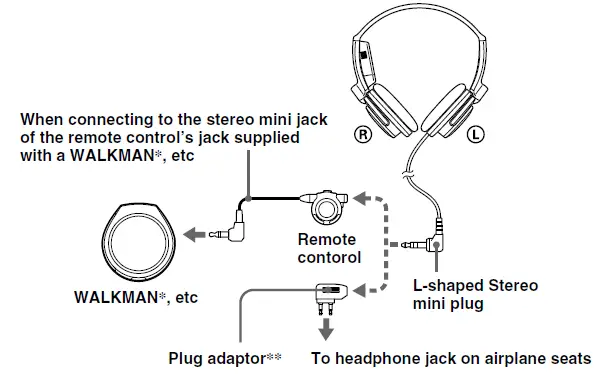 Sony-MDR-NC6-Noise-Canceling-Headphones-Fig- (4)