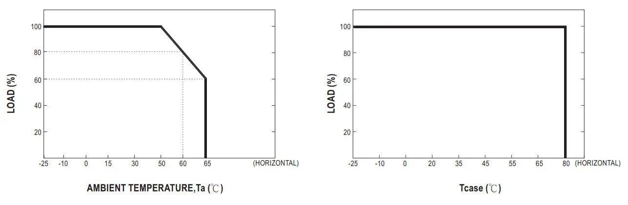 Mean Well LDC 55 55W Constant Power MODE Linear LED Driver - figure 10