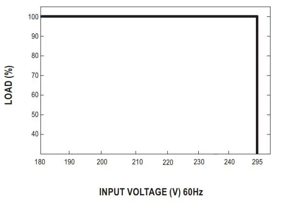 Mean Well LDC 55 55W Constant Power MODE Linear LED Driver - figure 11