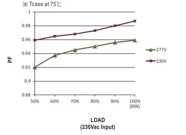Mean Well LDC 55 55W Constant Power MODE Linear LED Driver - figure 12