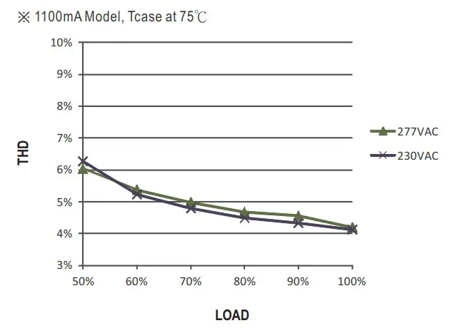 Mean Well LDC 55 55W Constant Power MODE Linear LED Driver - figure 13