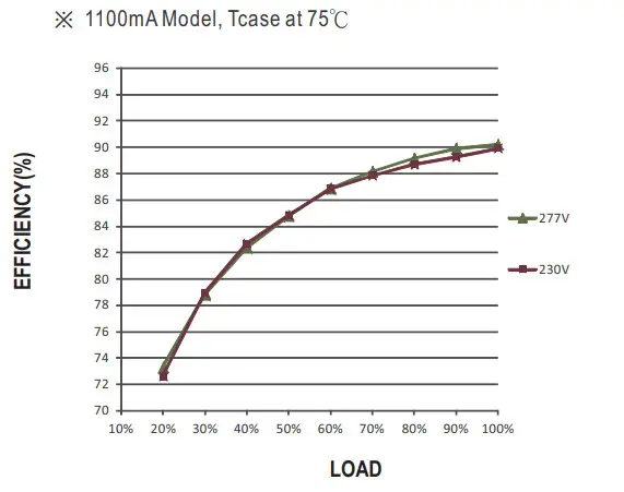Mean Well LDC 55 55W Constant Power MODE Linear LED Driver - figure 14