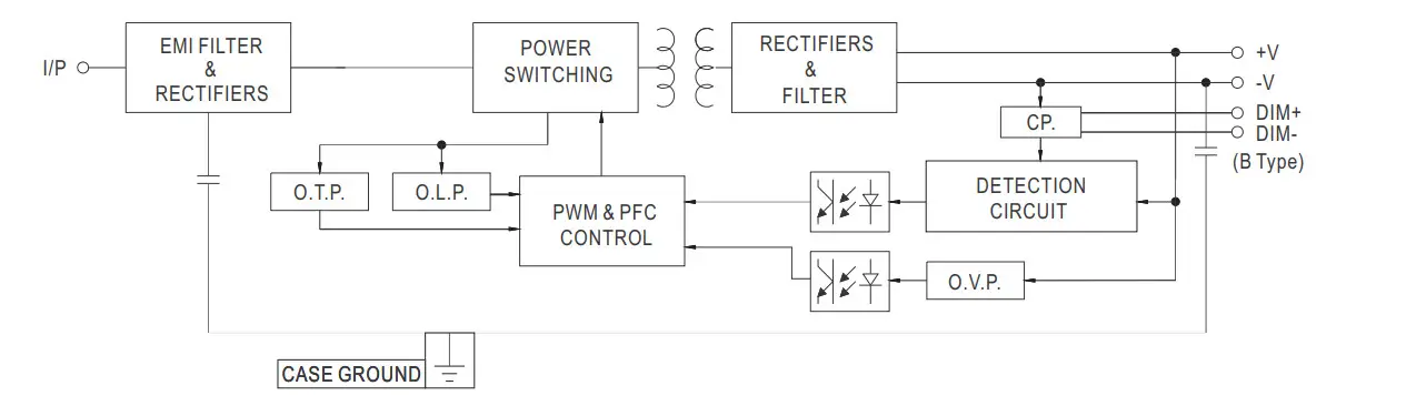 Mean Well LDC 55 55W Constant Power MODE Linear LED Driver - figure 2
