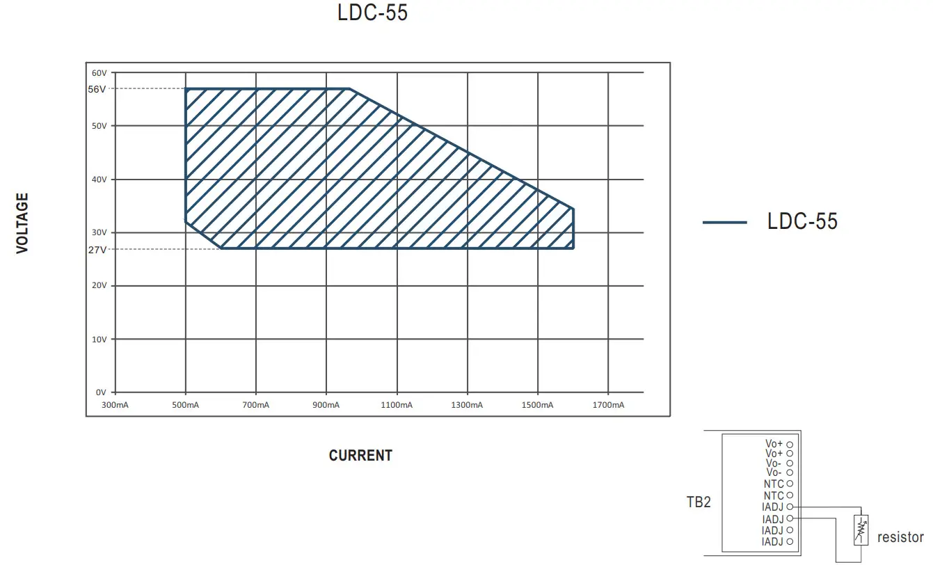 Mean Well LDC 55 55W Constant Power MODE Linear LED Driver - figure 3