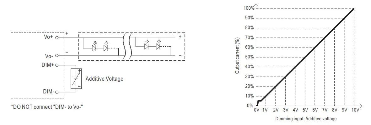 Mean Well LDC 55 55W Constant Power MODE Linear LED Driver - figure 5