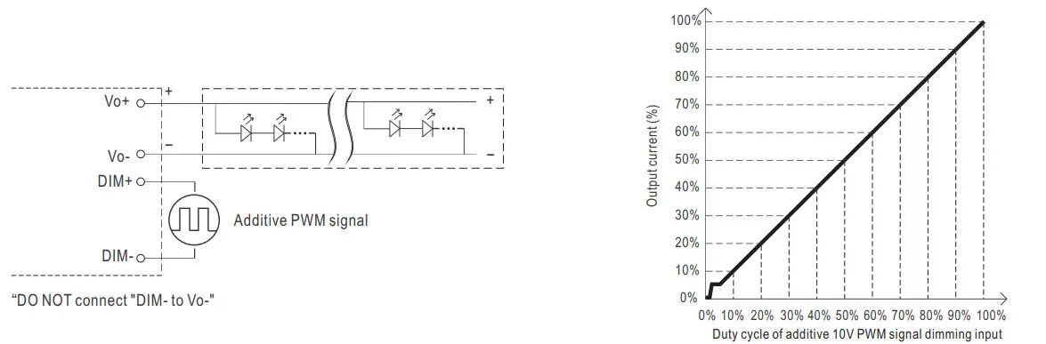 Mean Well LDC 55 55W Constant Power MODE Linear LED Driver - figure 6
