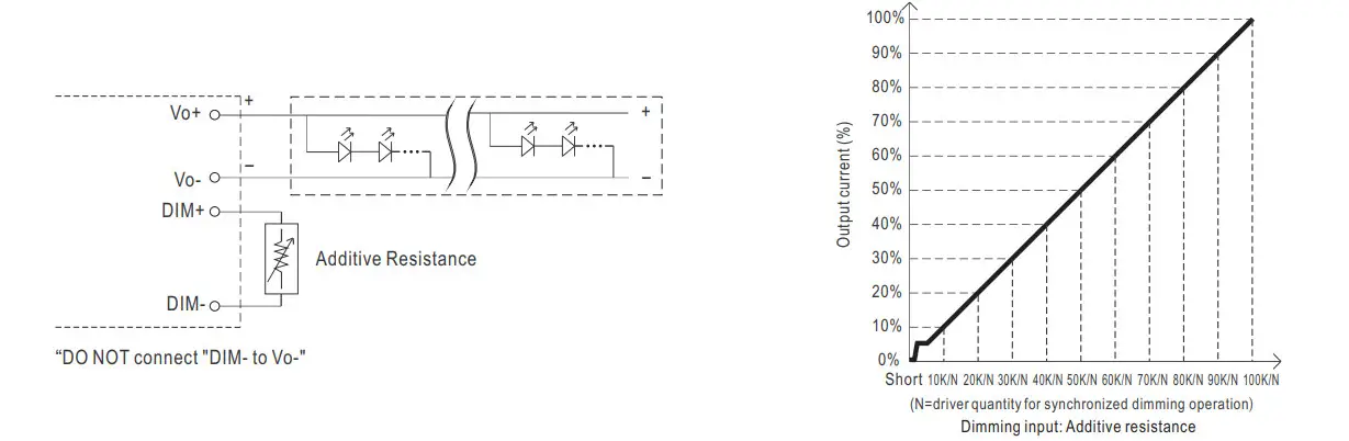 Mean Well LDC 55 55W Constant Power MODE Linear LED Driver - figure 7