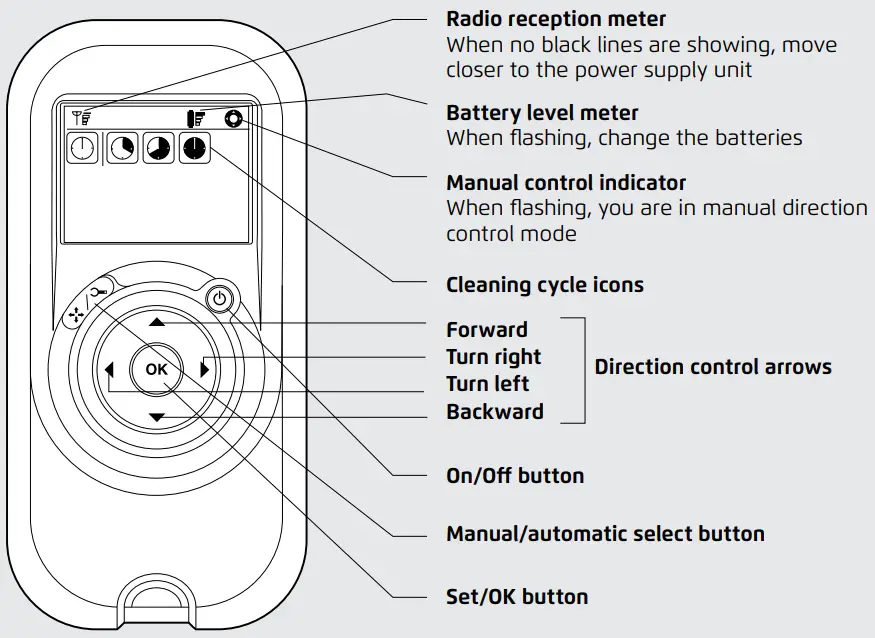 REMOTE CONTROL UNITS