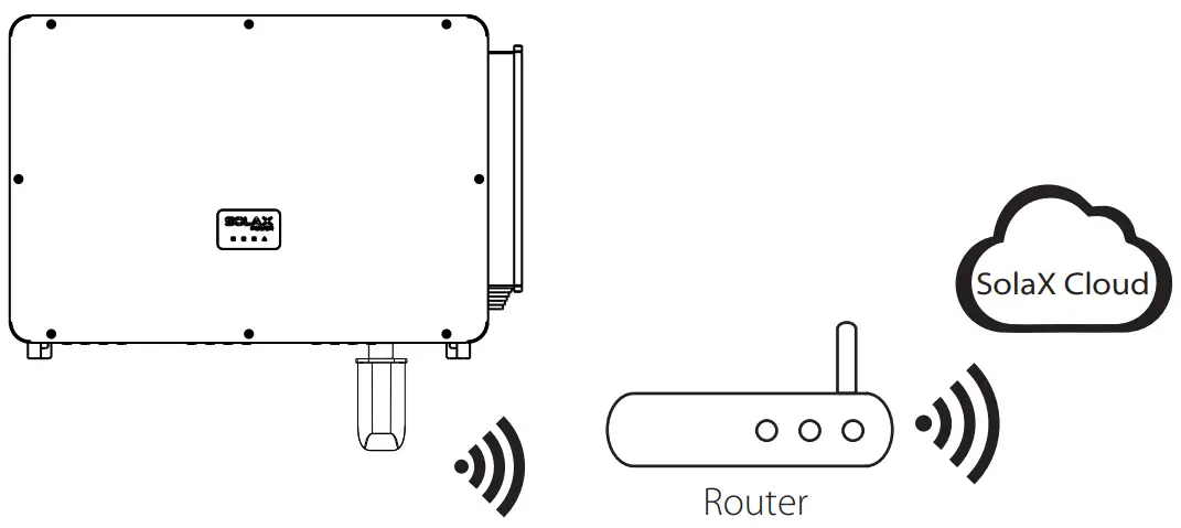 Monitoring connection