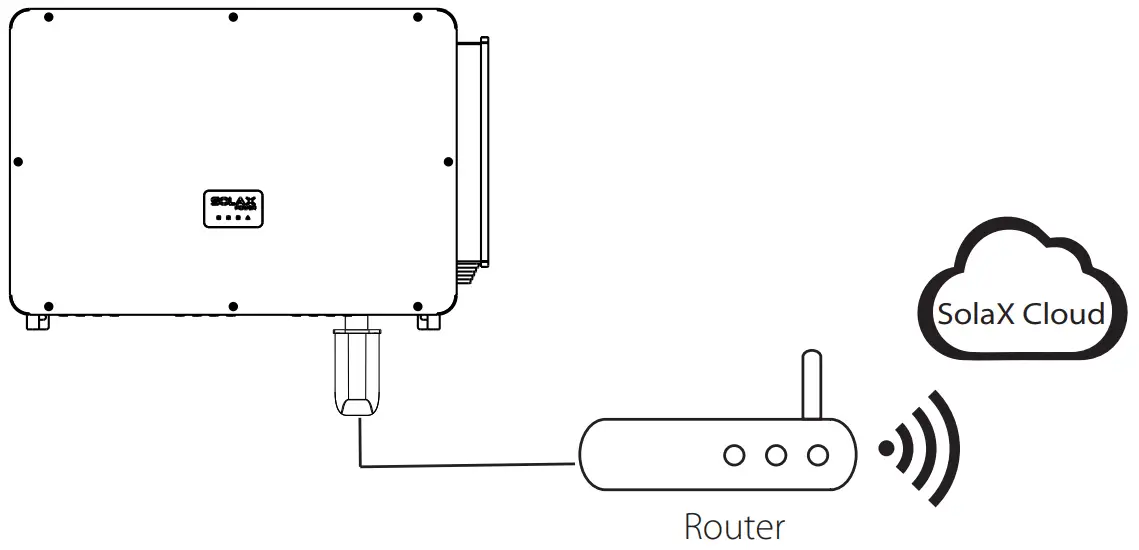 Monitoring connection