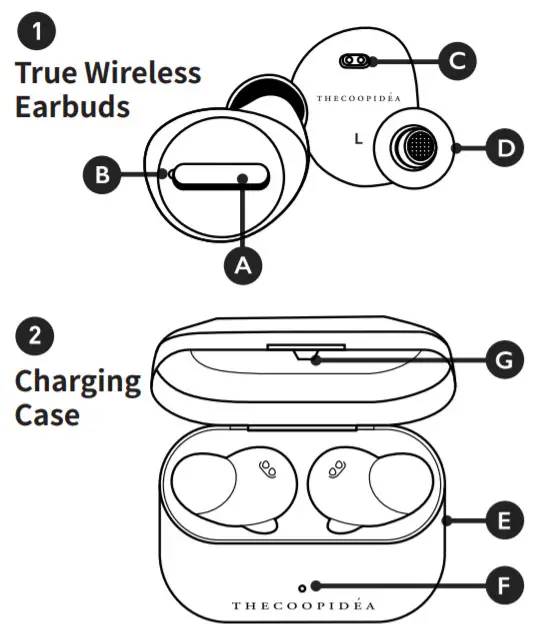 Thecoopidea True Wireless - overview