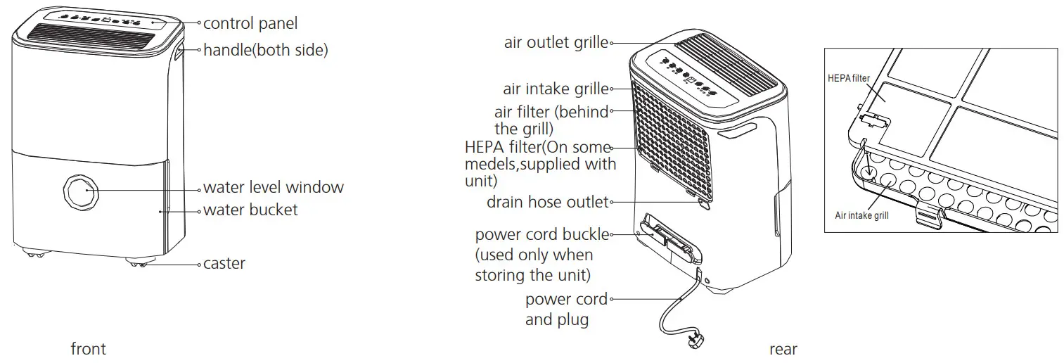 Midea 373050 16L Dehumidifier - Figure 1