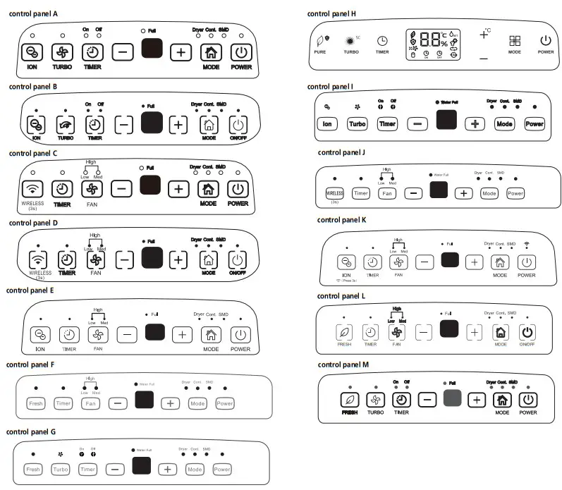 Midea 373050 16L Dehumidifier - Figure 3