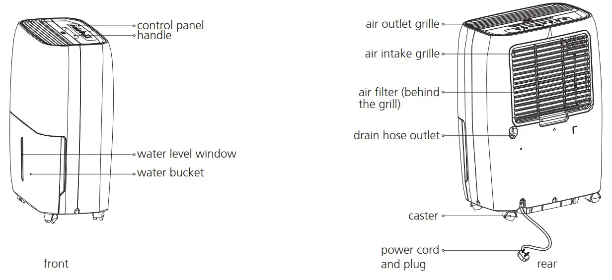 Midea 373050 16L Dehumidifier - Figure