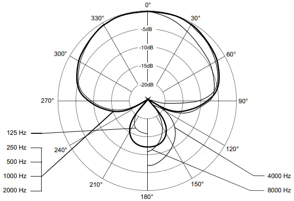 beyerdynamic TG D35 Dynamic Drum Microphone B