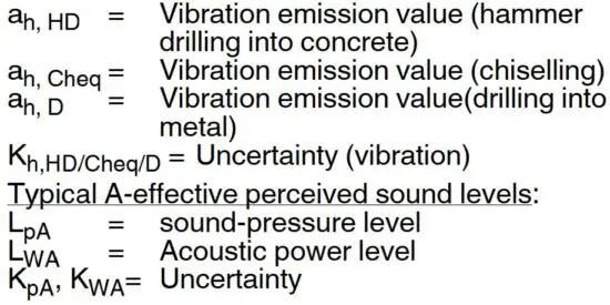 FIG 9 Emission values