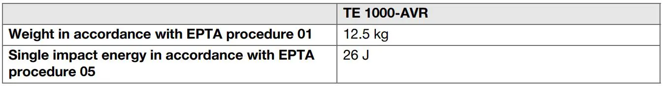 HILTI 1000-AVR Cordless Breaker Hammer Tool Instruction Manual - Breaker