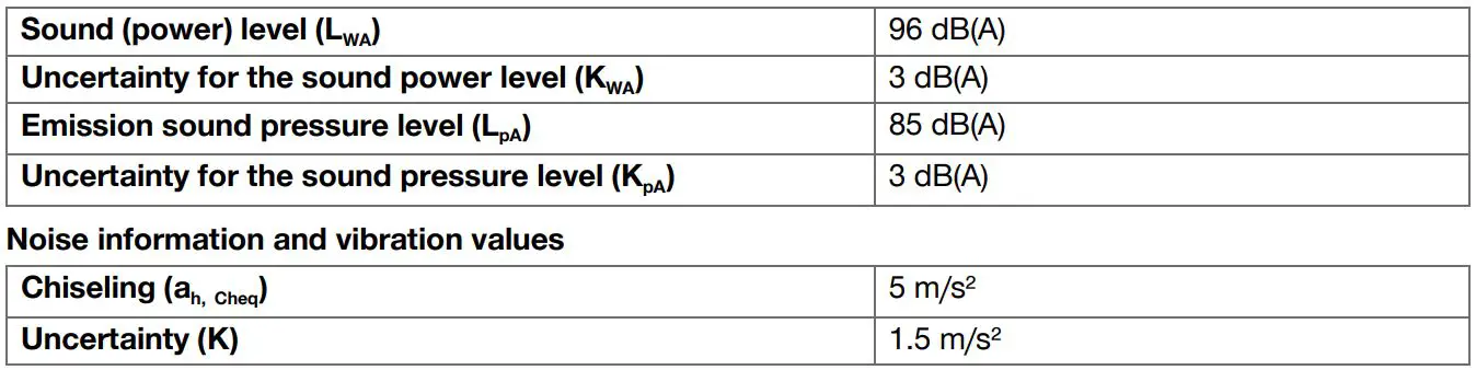 HILTI 1000-AVR Cordless Breaker Hammer Tool Instruction Manual - Noise emission values