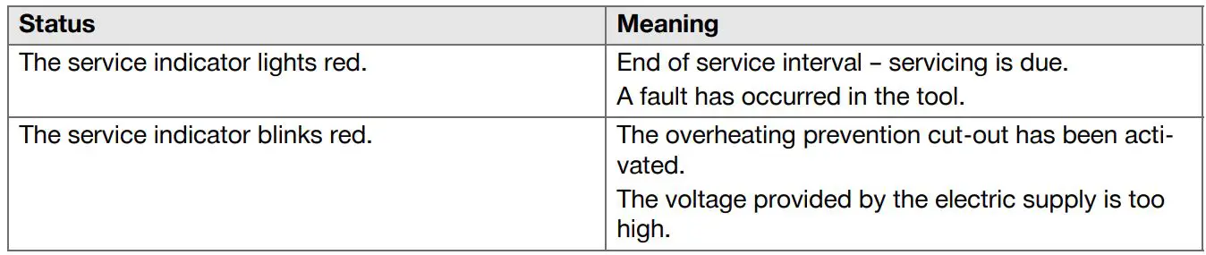 HILTI 1000-AVR Cordless Breaker Hammer Tool Instruction Manual - Service indicator information
