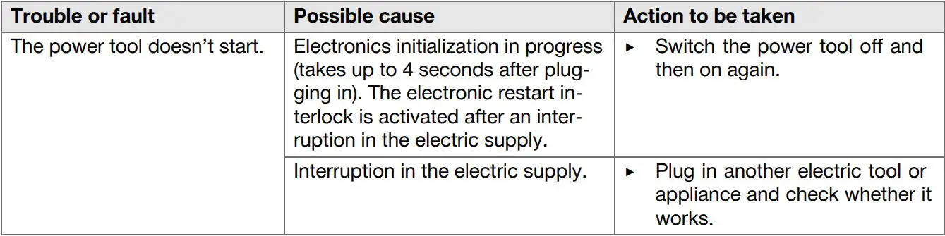 HILTI 1000-AVR Cordless Breaker Hammer Tool Instruction Manual - Troubleshooting