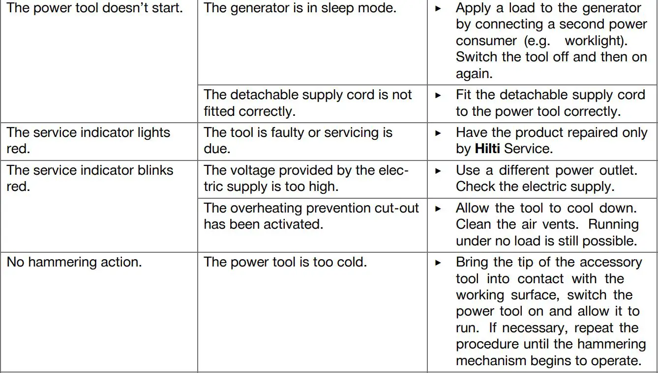 HILTI 1000-AVR Cordless Breaker Hammer Tool Instruction Manual - Troubleshooting