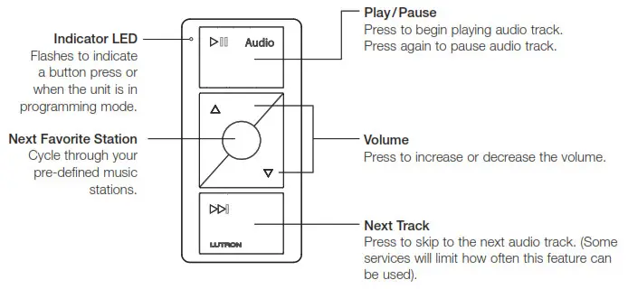 Wireless Control and Mounting Accessories - Operation