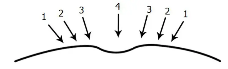 WOYO Paintless Dent Repair - Dent repair method