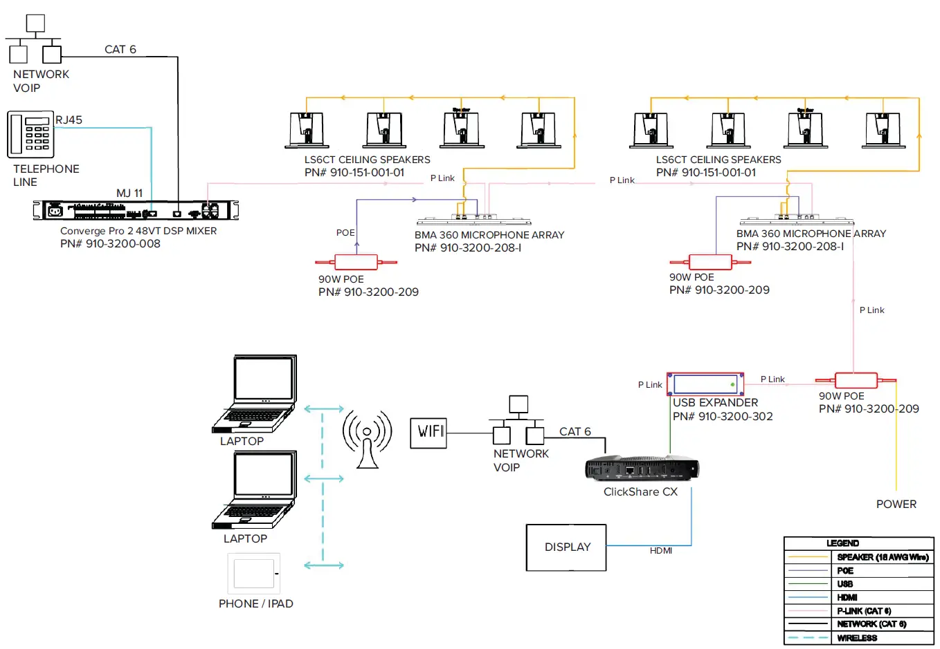 ClearOne-910-3200-008-Flex-Room-Advanced-Multi-Channel-Mic-Audio-Mixer-FIG-2