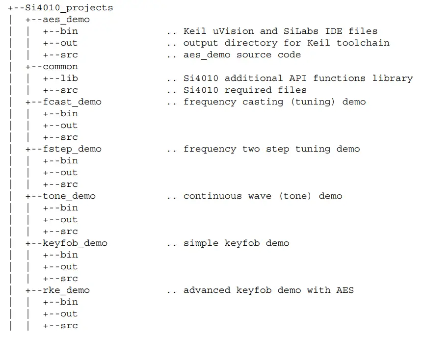 SILICON LABS Si4010 Development Kit - fig 9