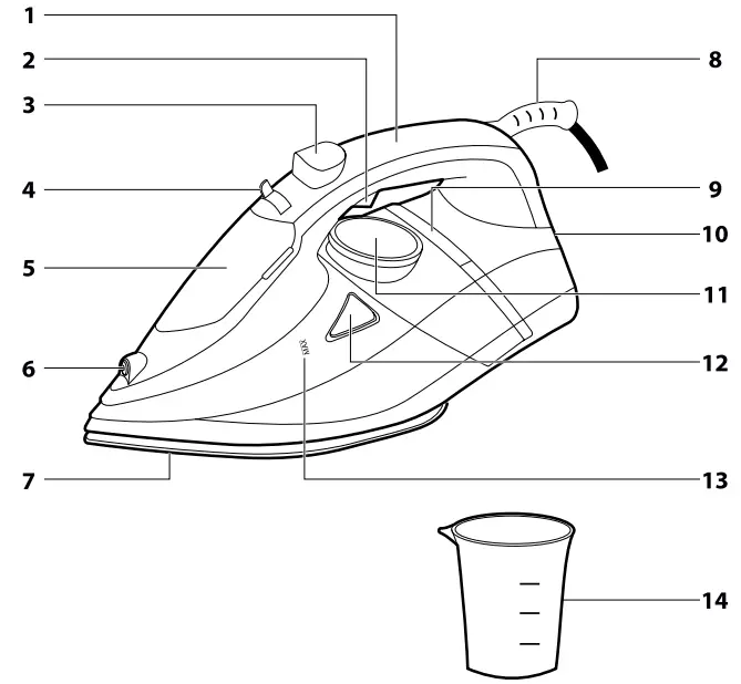 SENCOR SSI8300RS Steam Iron - Fig