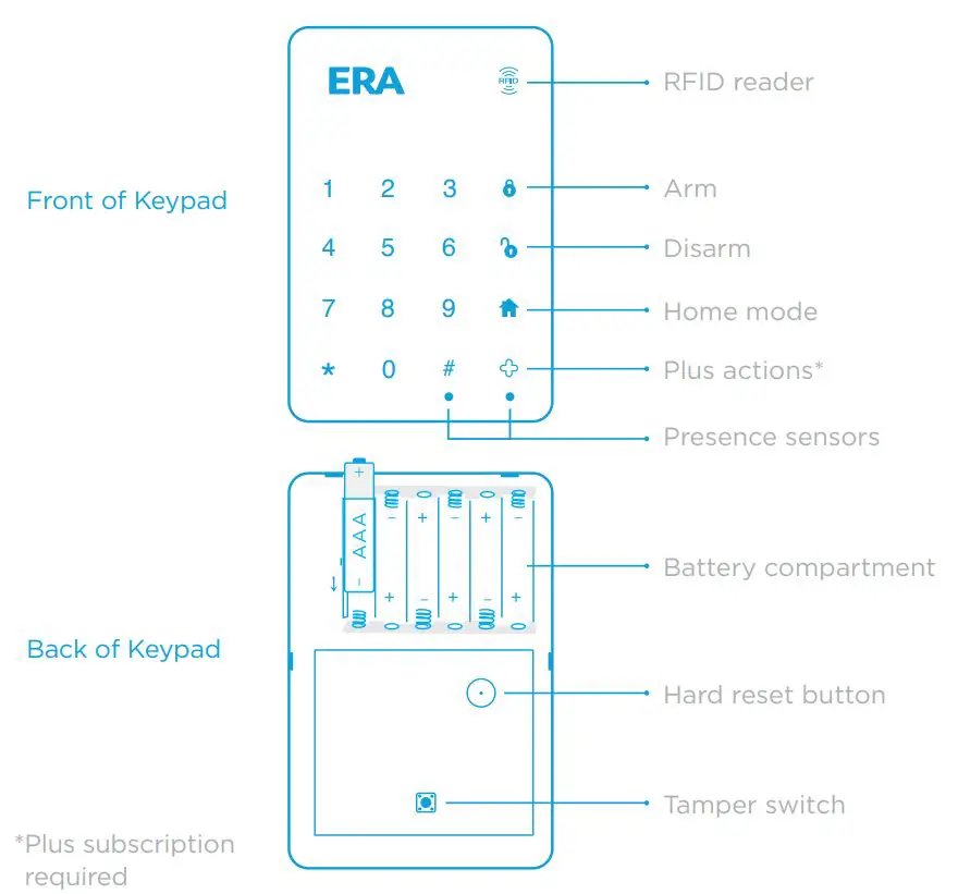 ERA PROTECT Wireless Touch Keypad User Manual - EXPLORING YOUR KEYPAD