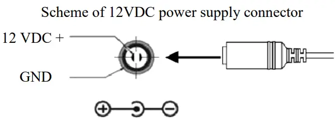 Connector Descriptions