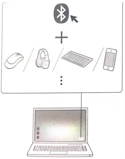 Kensington K33956AM Bluetooth 4.0 USB-fig4