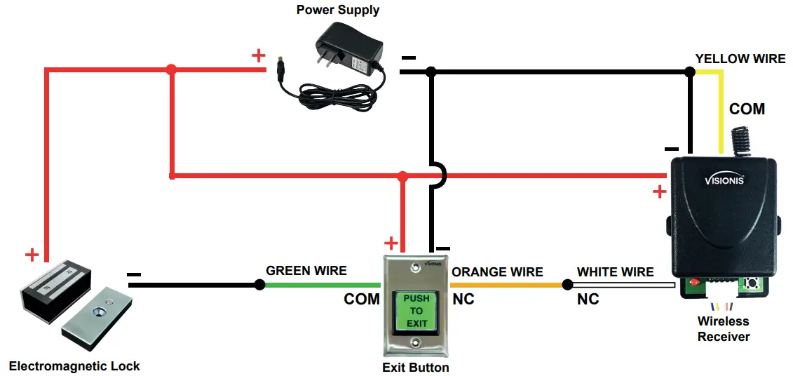 Installation Instruction