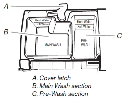 KitchenAid Dishwasher 15