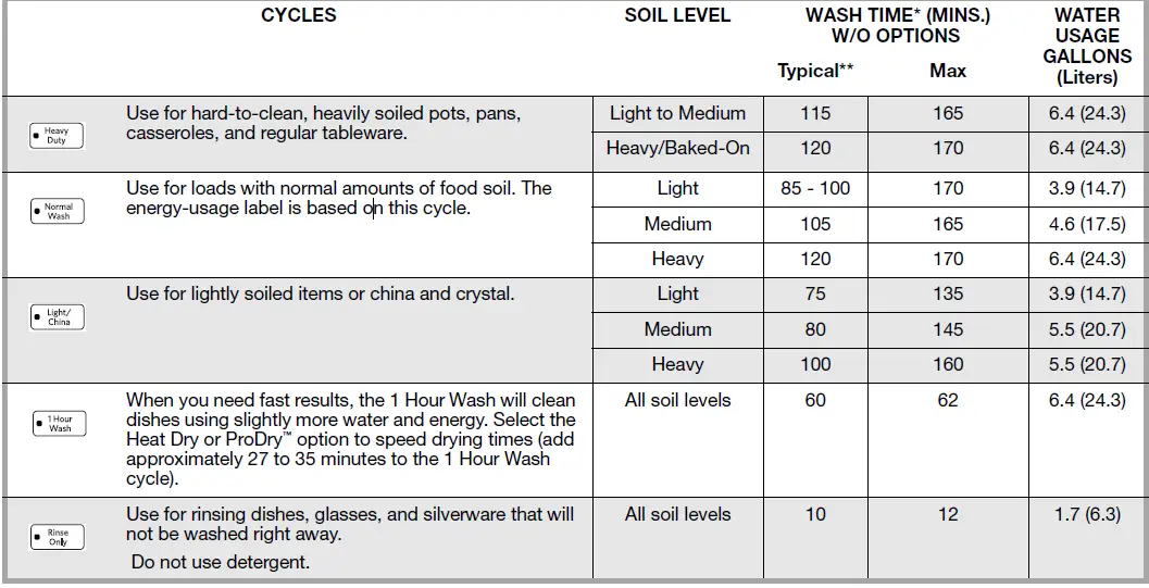 KitchenAid Dishwasher 24