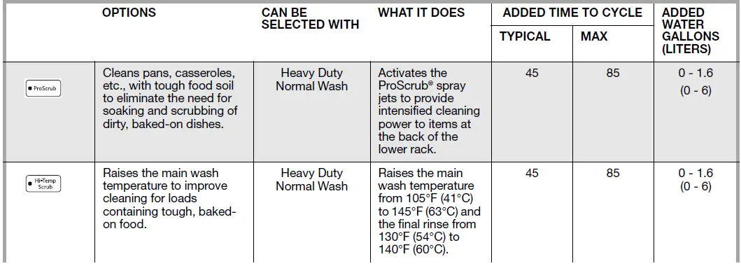 KitchenAid Dishwasher 25