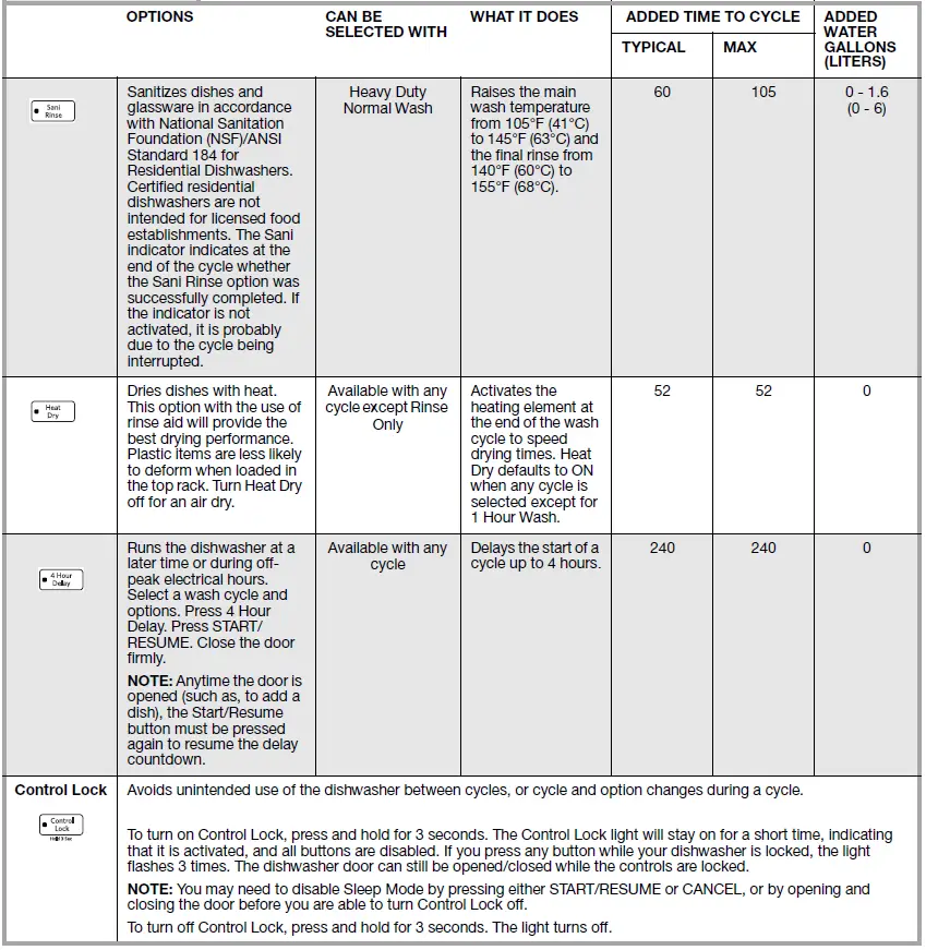 KitchenAid Dishwasher 26