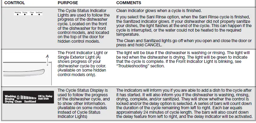 KitchenAid Dishwasher 28