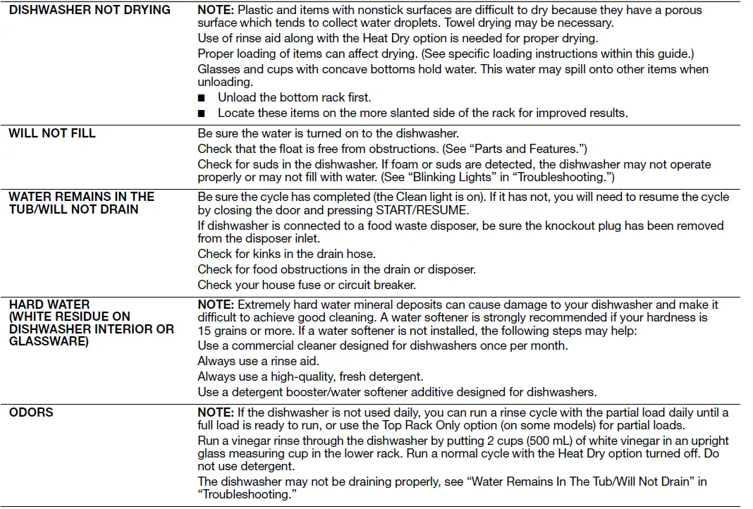 KitchenAid Dishwasher 43