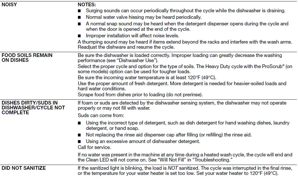 KitchenAid Dishwasher 44