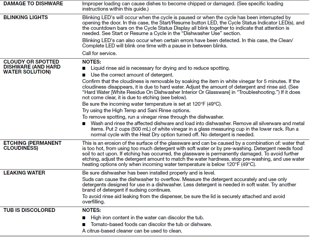 KitchenAid Dishwasher 45