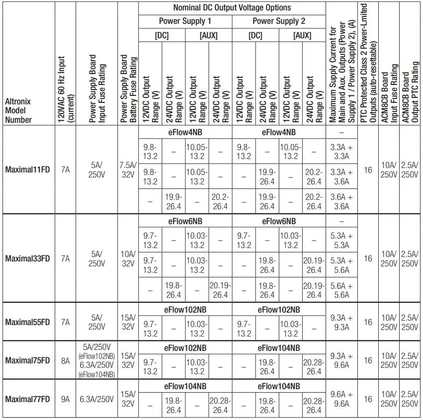 Altronix Maximal FD Series Dual Power Supply Access Power Controllers - sambol 2