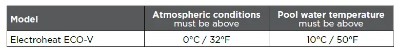 Title WATERCO-ECO-V 35-and-45-kW-Pool-Heat-Pump-Instruction-Manual-fig-11 Caption Description File URL: https://static-data1.manualsee.com/1/img/347/5080502/2022/10/WATERCO-ECO-V-35-and-45-kW-Pool-Heat-Pump-Instruction-Manual-fig-11.png Copy URL to clipboard ATTACHMENT DISPLAY SETTINGS Alignment Center Link To None Size Full Size – 774 × 100 Selected media actions 35 items selected Edit SelectionClear Insert into post